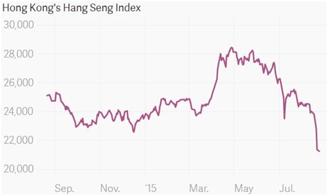 Charts: This may be the start of the world’s next financial crisis