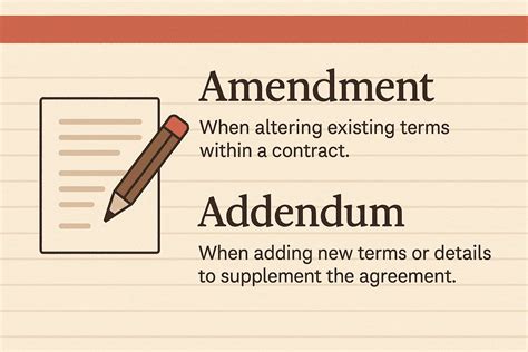 Addendum vs. Amendment: What's the Difference? | ROGER Blog