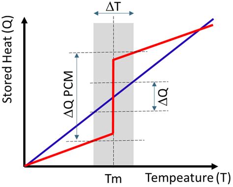 Smart Materials for Green(er) Cities, a Short Review