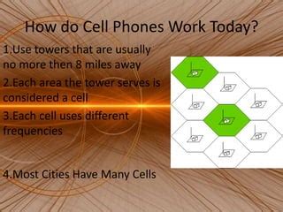 Image result for How to Use Cell Phones Cellular