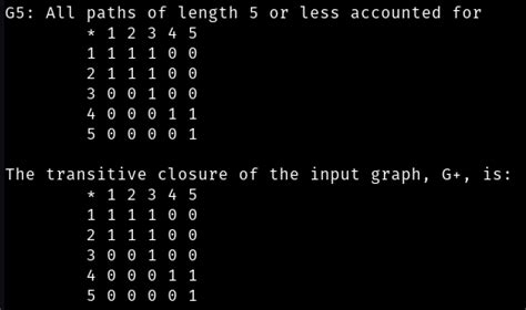 Transitive Closure Algorithm 的图像结果