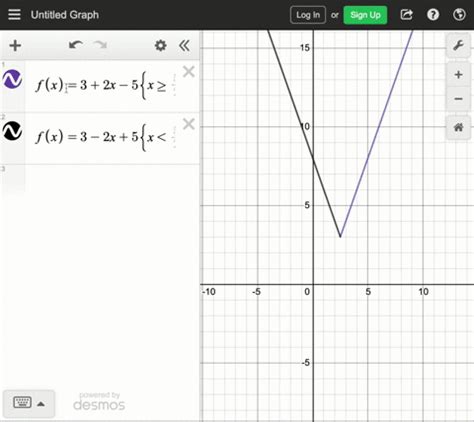 Image result for How to Use Piecewise Form without Using Absolute Values