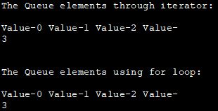 Queue Java Methods 的图像结果