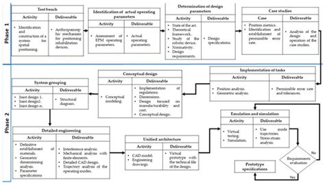 Study to Increase the TRL of Exoskeleton ERMIS Based on a Methodology ...