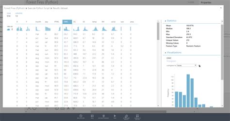 Image result for Multivariate with Python Azure Ml