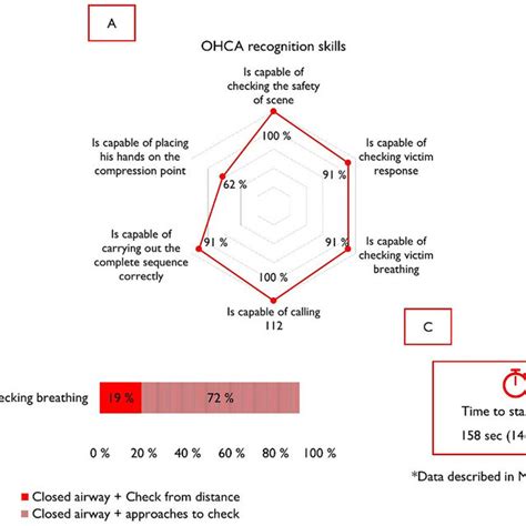 Image result for Evaluation Tools for Learning CPR