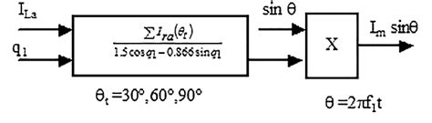 Image result for Component Data Extraction