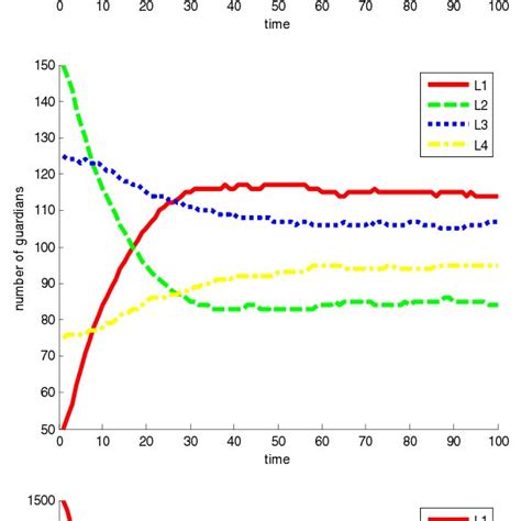 Image result for Agent-based model Simulation