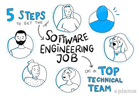 Image result for Pick Me Software Engineering