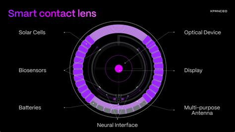 Technology Contact Lenses 的图像结果