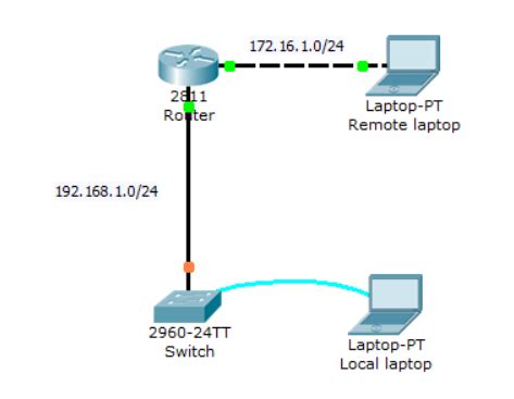 Image result for Packet Tracer Basic Switch Configuration