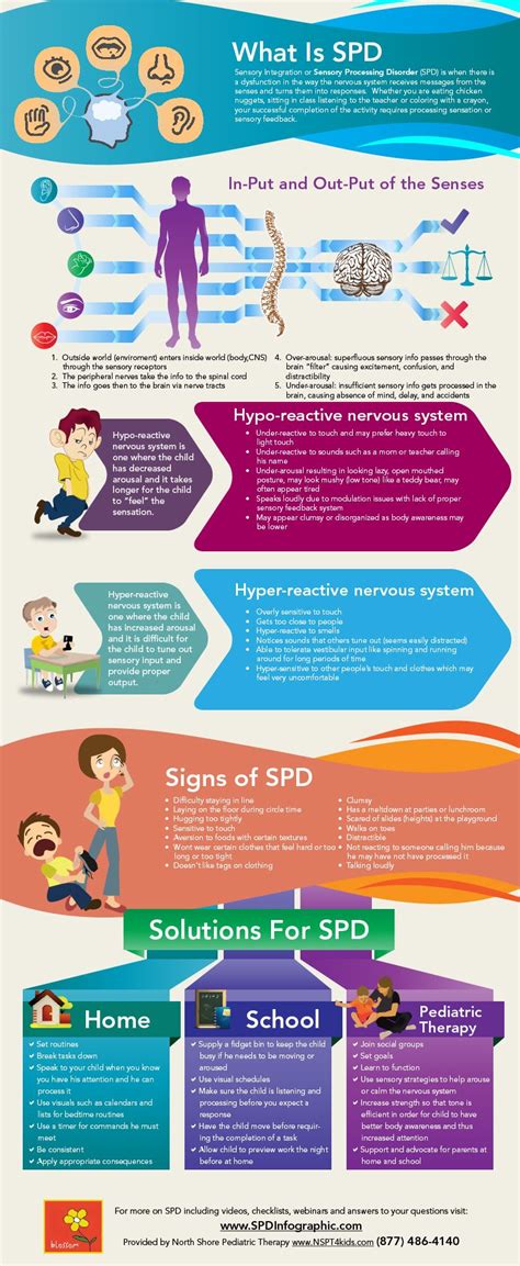 Sensory-Motor Processing Disorder 的图像结果