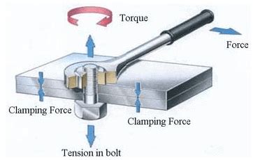 Image result for Steel Structure Bolt Connection