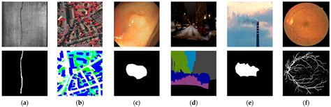 Advances in Deep Learning for Semantic Segmentation of Low-Contrast ...