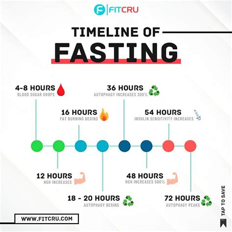 intermittent fasting how to