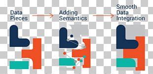 Semantic Data Model 的图像结果