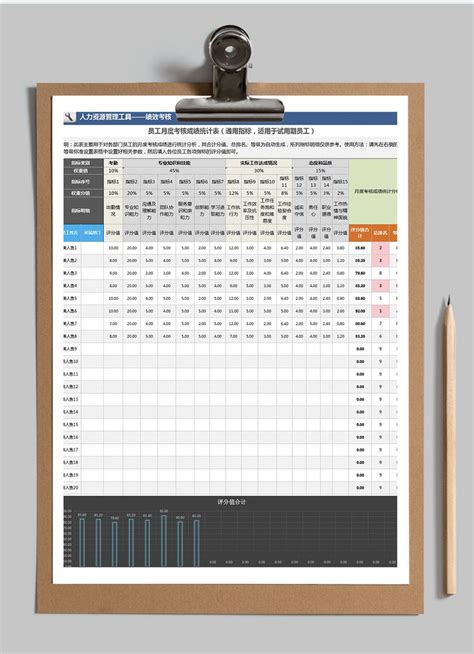 员工月度考核成绩统计表Excel模板图片-正版模板下载400156488-摄图网