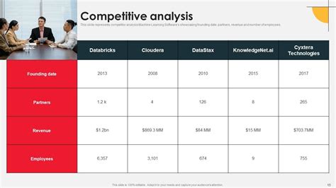 Image result for Databricks PowerPoint