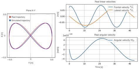 Design, Assembly and Control of a Differential/Omnidirectional Mobile ...