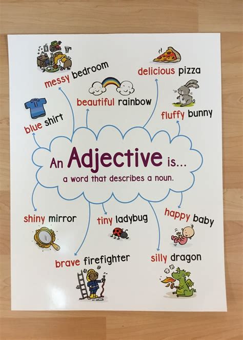 Adjective Anchor Chart