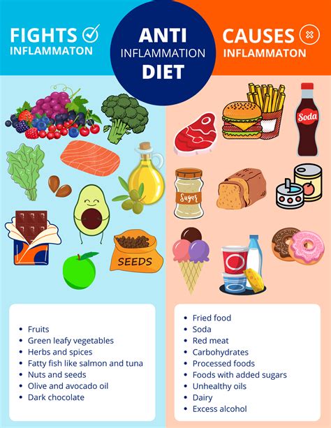 Anti-inflammatory Diet: What to Eat for Reducing Inflammation - One Stop Supplements
