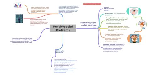 Image result for Examples of Psychosocial Problems