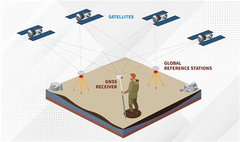 Image result for Using PPP