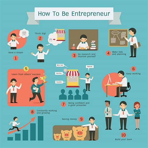 Entrepreneur Clip Art 的图像结果