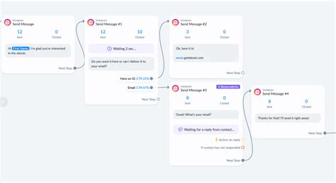 Image result for Java Automation Instagram Button