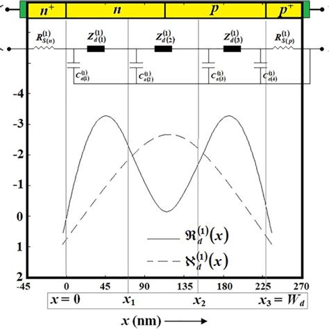 Image result for Diode Calculation