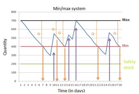 Image result for Min Max System Pic