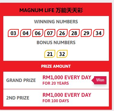 magnum 4d jackpot gold history,Among its numerous offerings