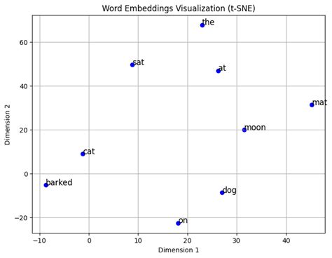Image result for Positional Encoding Python