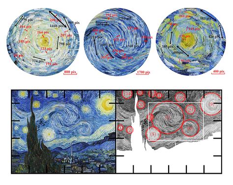 Van Gogh's 'The Starry Night' painting captured real world physics - Earth.com