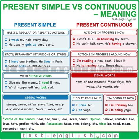 Present Simple vs Continuous 的图像结果