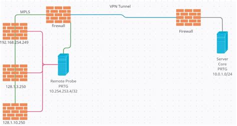 SNMP Error 2003 的图像结果