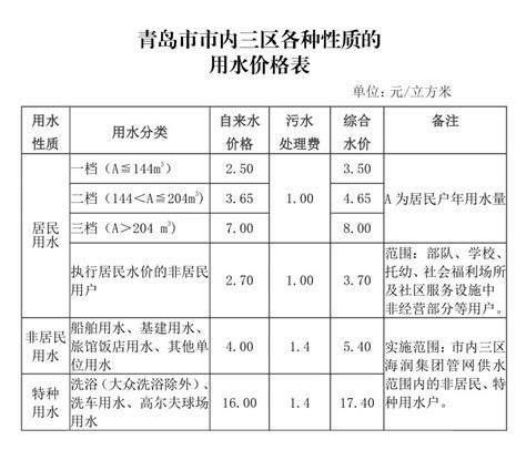 为什么交水费的时候要交污水处理费？