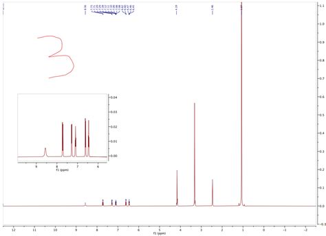 Image result for Using the Evans Method