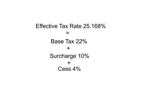 Form 10-IC – Format, How to Submit Income Tax Form 10-IC and FAQ