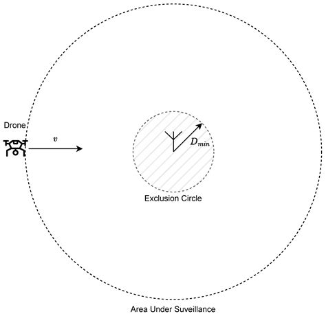 Drone Detection and Classification Using Physical-Layer Protocol ...