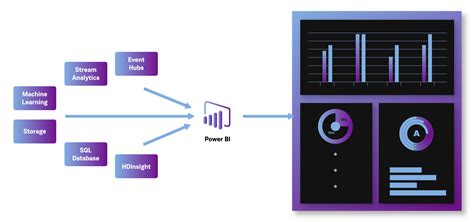 Azure Power BI Tutorial 的图像结果