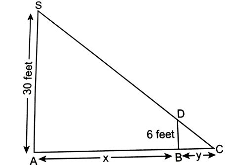A point source of light is hung 30 feet directly above a straight ...