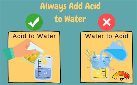 NCERT Solutions for Class 10 Science Chapter 2 - Acids, Bases and Salts
