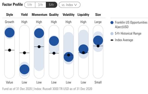 The Best Active International Mutual Funds in India » Capitalmind ...