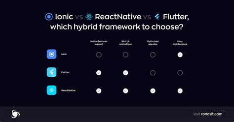 Image result for Mobile Development Full Notes
