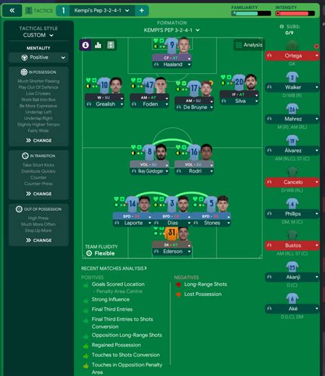 Pep's TREBLE WINNING 3-2-4-1 Tactics on Football Manager 2023 ...