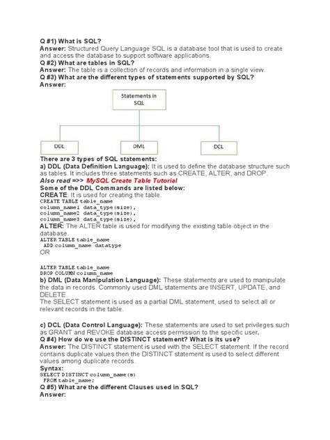 Image result for SQL Interview Questions for Testers PDF