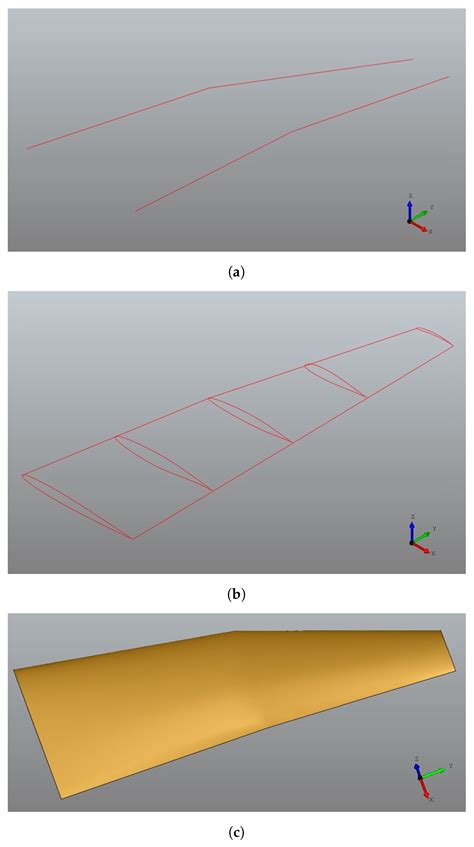 Rapid Parametric CAx Tools for Modelling Morphing Wings of Micro Air ...