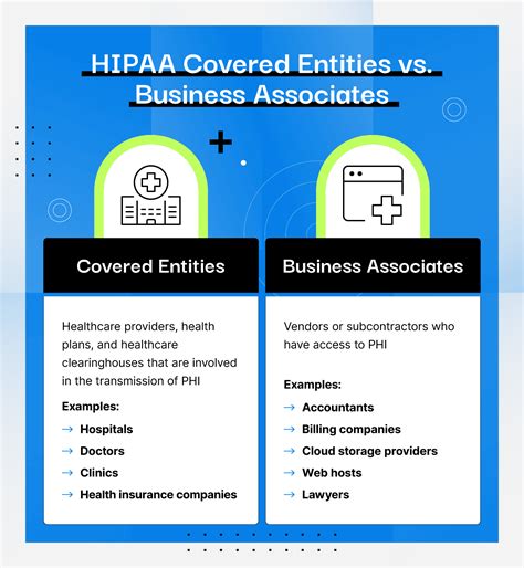 HIPAA Compliance Checklist: Key Steps for Compliance [2023]