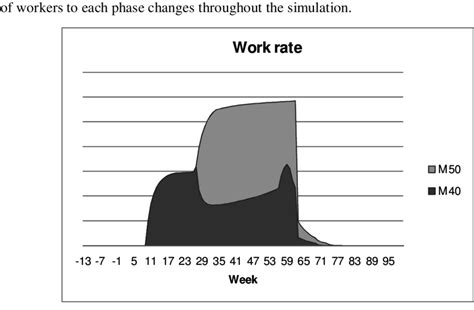 Image result for Work Rate Time Formula